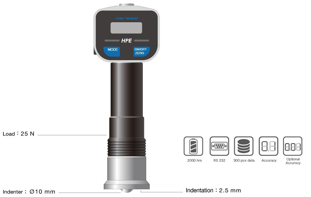 HPE II KFZ – CAR INTERIOR TESTER