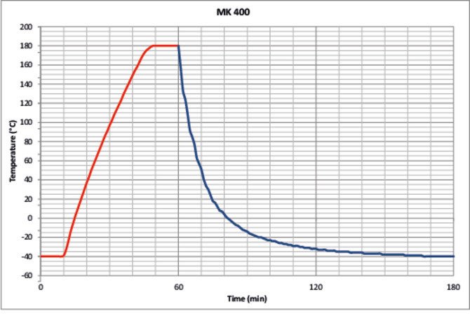 Binder Constant Climate Chambers | MK 400
