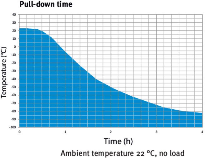 Binder Ultra-Low Temperature Freezers with Climate-Neutral Refrigerants | UF V 350