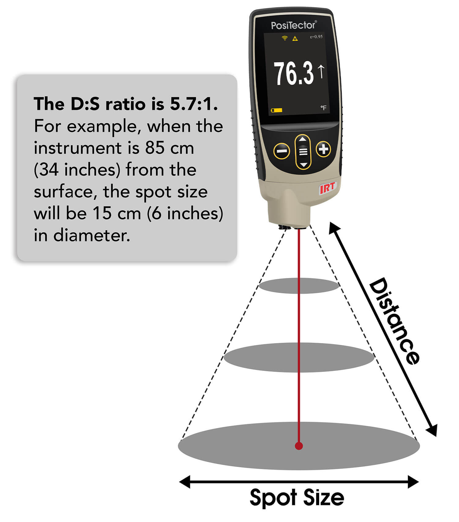 DeFelsko Infrared Thermometer | Positest IRT