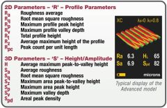 DeFelsko Replica Tape Reader to Measure and Record 2D/3D Surface Profile Parameters | Positest RTR 3D