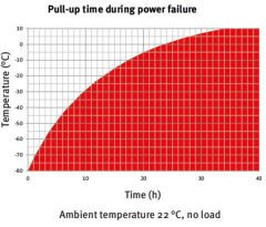Binder Ultra-Low Temperature Freezers with Climate-Neutral Refrigerants | UF V 350