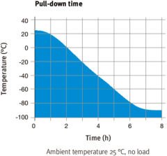 Binder Ultra-Low Temperature Freezers with Climate-Neutral Refrigerants | UF V 500