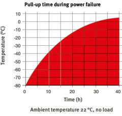 Binder Ultra-Low Temperature Freezers with Climate-Neutral Refrigerants | UF V 500