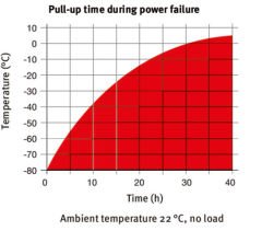 Binder Ultra-Low Temperature Freezers with Climate-Neutral Refrigerants | UF V 700