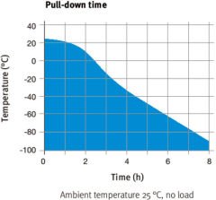 Binder Ultra-Low Temperature Freezers with Climate-Neutral Refrigerants | UF V 700