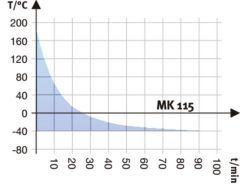Binder Dynamic Climate Chambers | MK 240