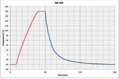 Binder Dynamic Climate Chambers | MK 400