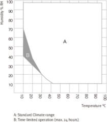 Binder Dynamic Climate Chambers | MKF 56
