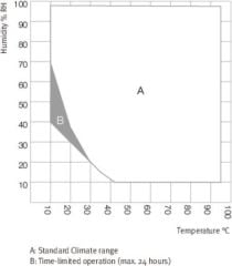 Binder Dynamic Climate Chambers | MKF 115