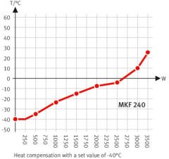Binder Dynamic Climate Chambers | MKF 240