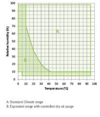 Binder Dynamic Climate Chambers | MKFT 115