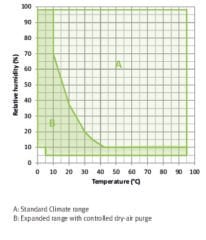 Binder Dynamic Climate Chambers | MKFT 240