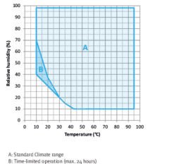 Binder Dynamic Climate Chambers | MKFT 720