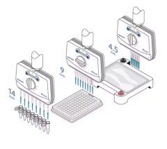 Eppendorf Research® Plus Move It® | 3125000150