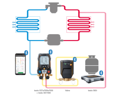 TESTO Digital refrigerant scale with Bluetooth® | 560i
